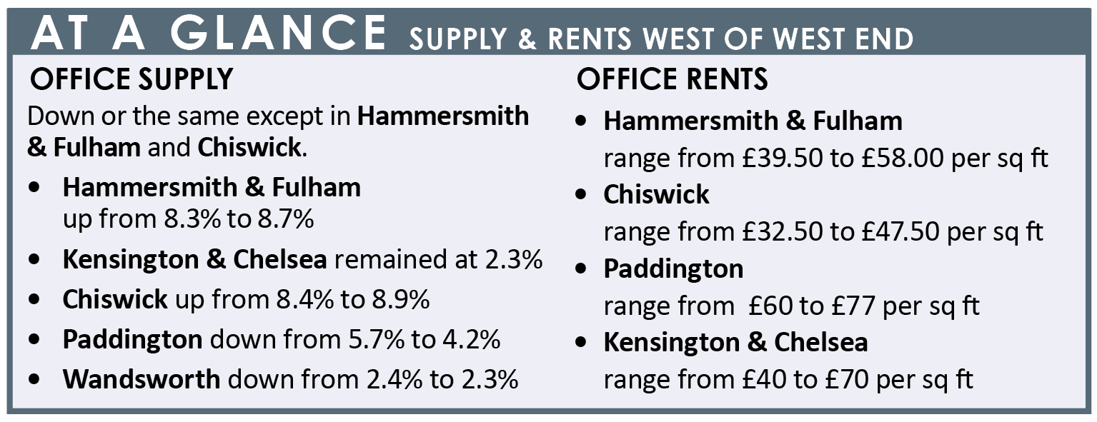 At a Glance Supply & Rents, West London, Q1 2019, Frost Meadowcroft Market Update