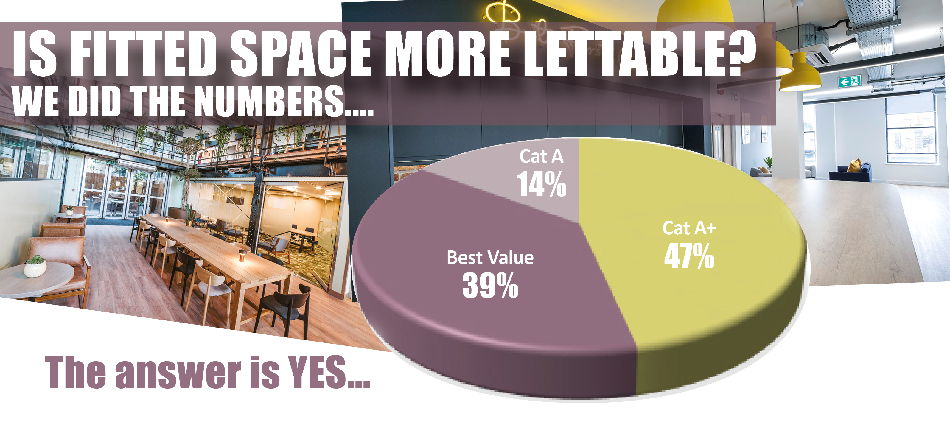 Is fitted space more lettable?